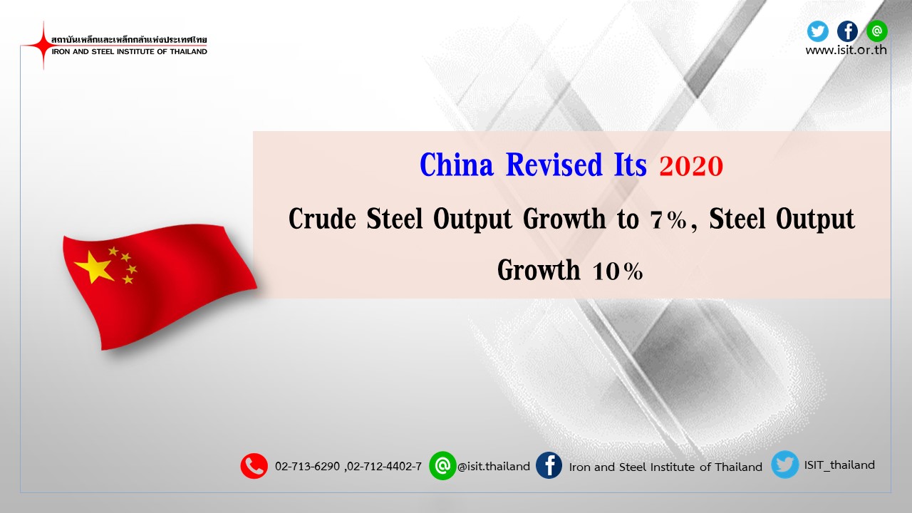 China Revised Its 2020 Crude Steel Output Growth to 7%, Steel Output Growth 10%