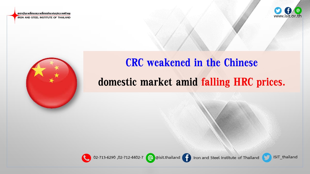 CRC weakened in the Chinese domestic market amid falling HRC prices.