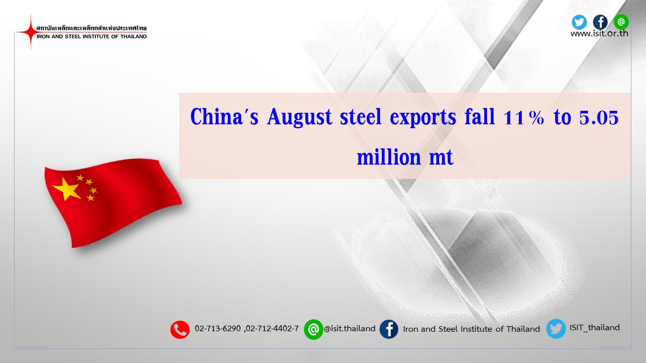 China's August steel exports fall 11% to 5.05 million mt