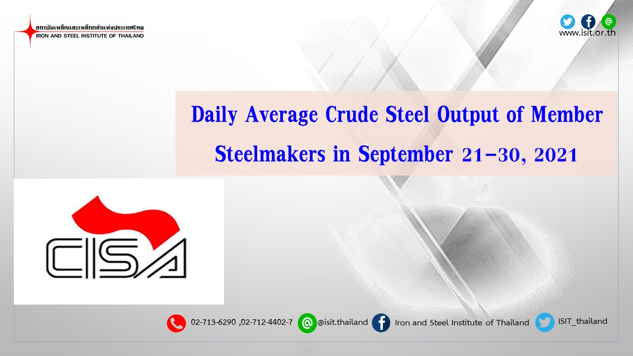 Daily Average Crude Steel Output of Member Steelmakers in September 21-30, 2021