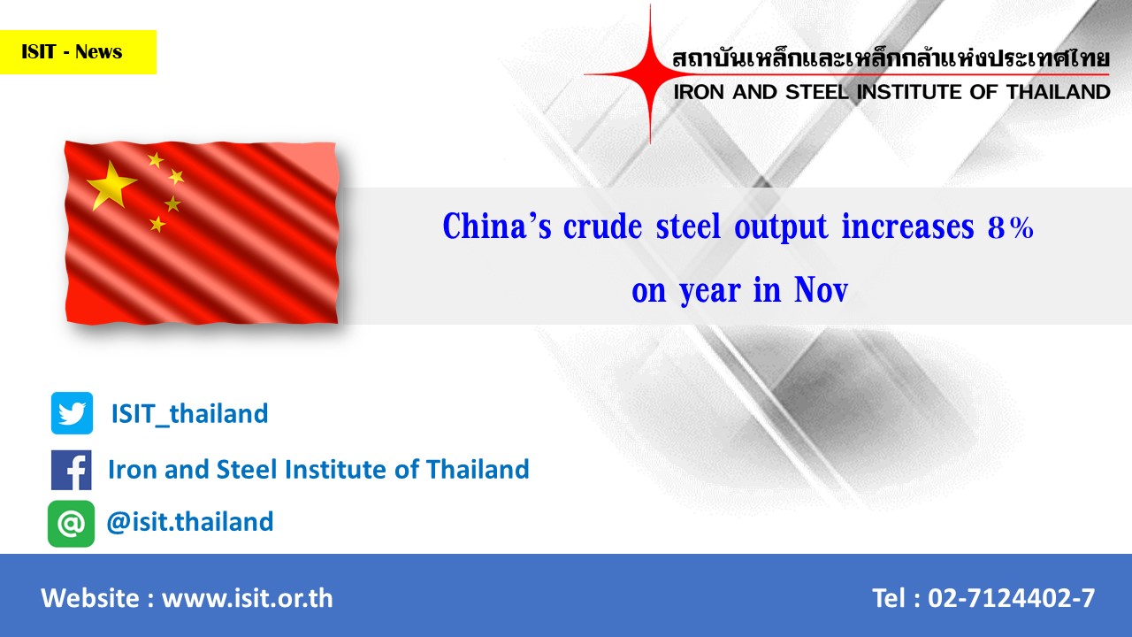 China’s crude steel output increases 8% on year in Nov