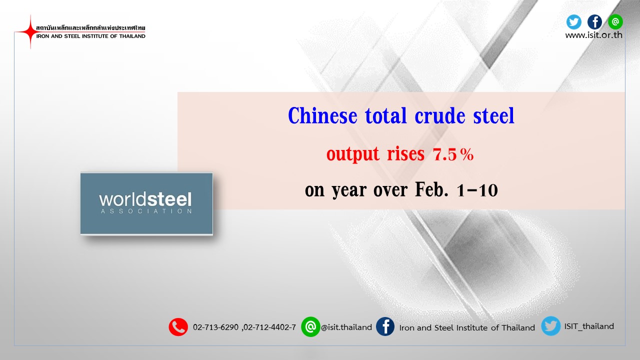 Chinese total crude steel output rises 7.5% on year over Feb. 1-10