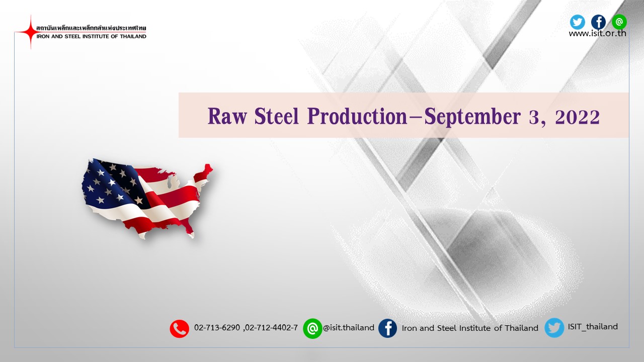 Raw Steel Production–September 3, 2022