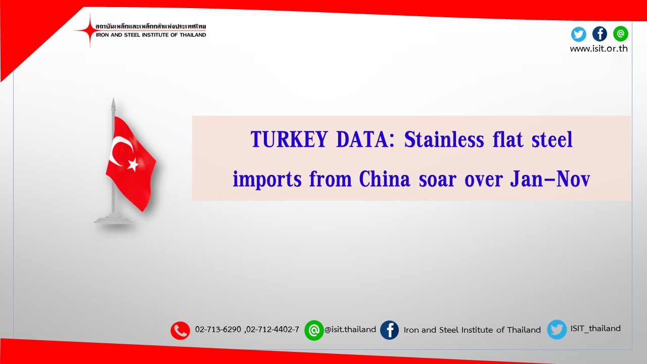TURKEY DATA: Stainless flat steel imports from China soar over Jan-Nov