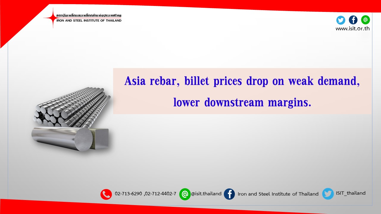 Asia rebar, billet prices drop on weak demand, lower downstream margins.