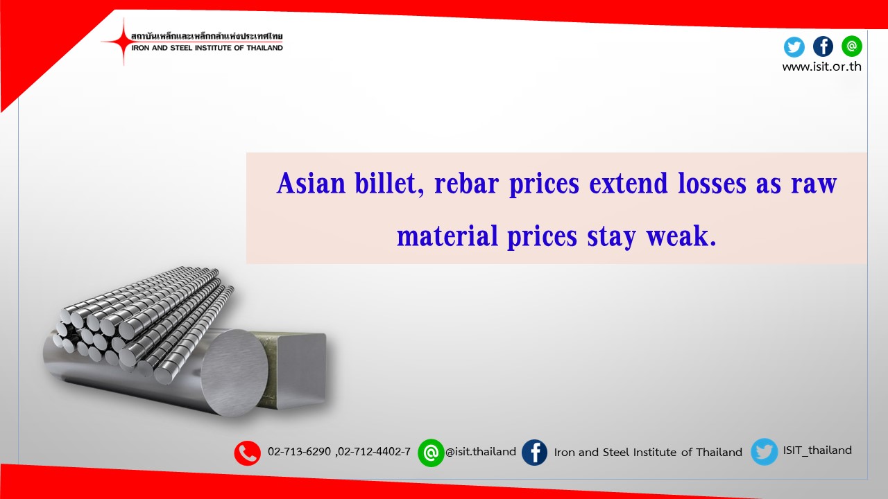 Asian billet, rebar prices extend losses as raw material prices stay weak.