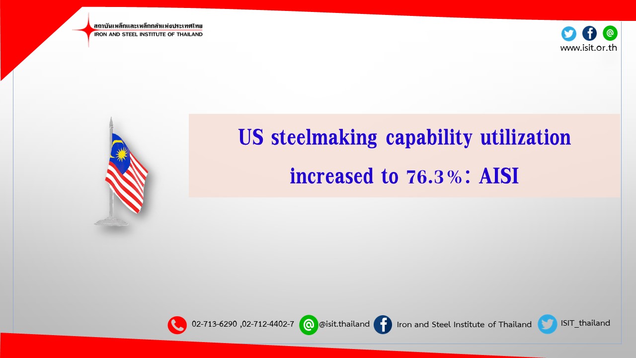 US steelmaking capability utilization increased to 76.3%: AISI