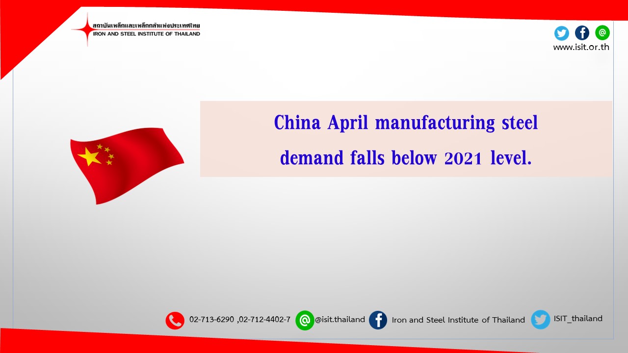 China April manufacturing steel demand falls below 2021 level.