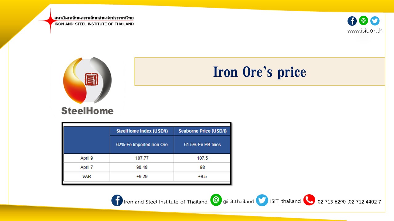 Iron Ore’s price