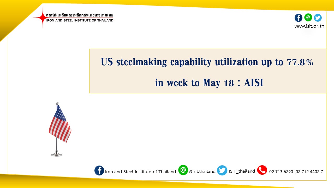 US steelmaking capability utilization up to 77.8% in week to May 18: AISI