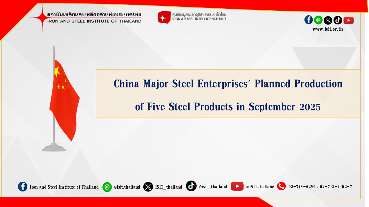 China Major Steel Enterprises' Planned Production of Five Steel Products in September 2025