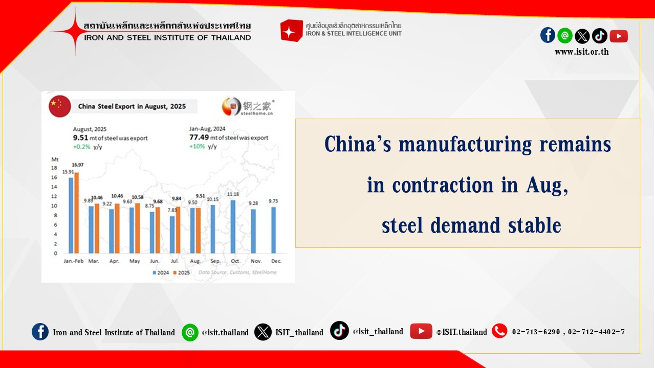 China's Steel Exports Reached 9.51 Million tons in August, up 0.2% YoY