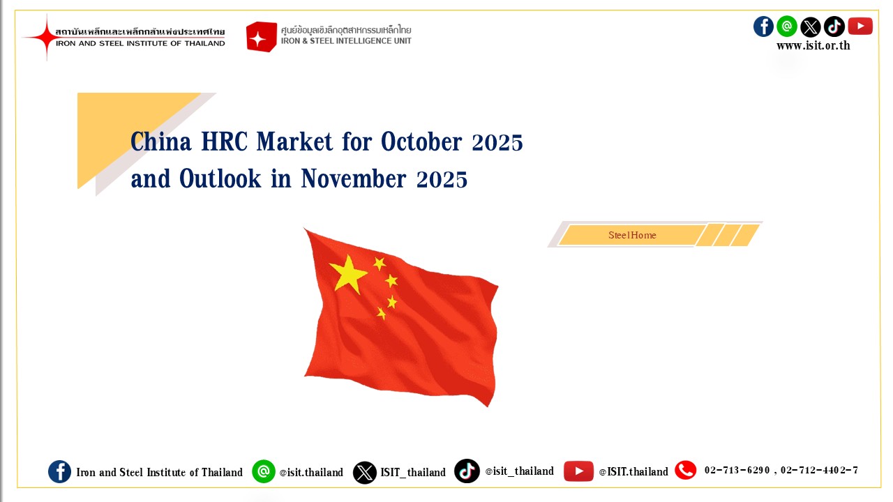 China HRC Market for October 2025 and Outlook in November 2025