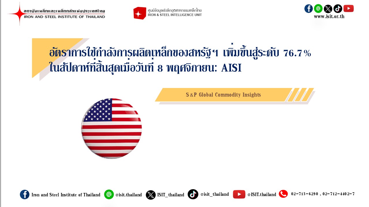 อัตราการใช้กำลังการผลิตเหล็กของสหรัฐฯ เพิ่มขึ้นสู่ระดับ 76.7% ในสัปดาห์ที่สิ้นสุดเมื่อวันที่ 8 พฤศจิกายน: AISI