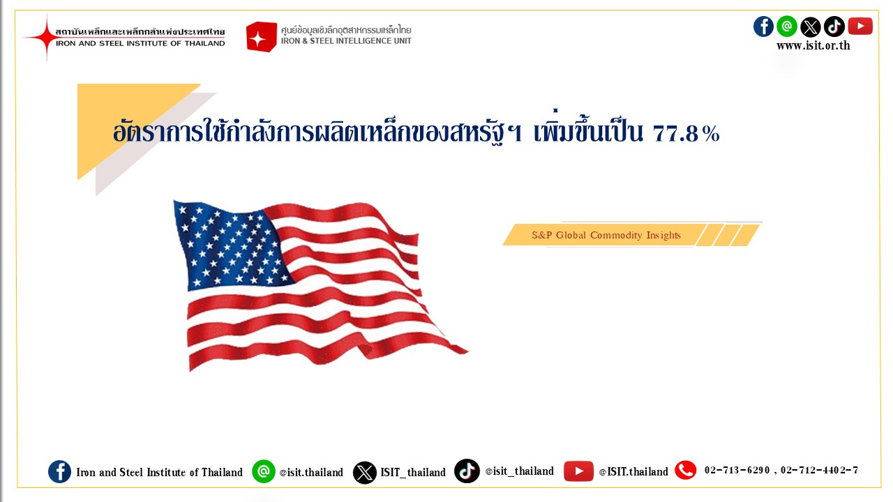 อัตราการใช้กำลังการผลิตเหล็กของสหรัฐฯ เพิ่มขึ้นเป็น 77.8%